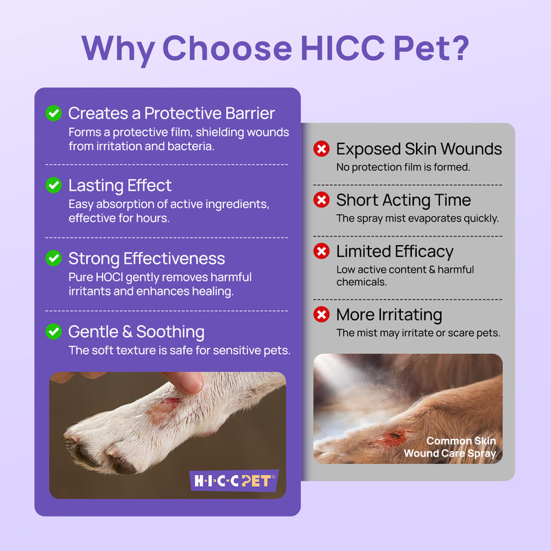 HICC Pet® Pet Wound & Skin Care Antimicrobial Hydro Gel For Dogs & Cats