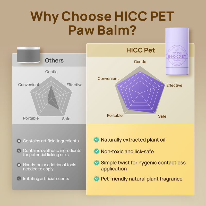 HICC Pet® Paw Balm Butter For Dogs & Cats