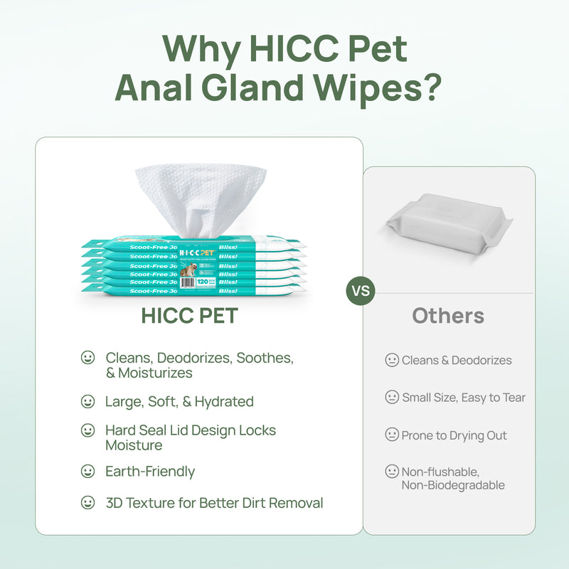 HICC Pet® Portable Sensitive Pet Anal Gland Wipes For Dogs & Cats, 20 Pcs, 6 Packs